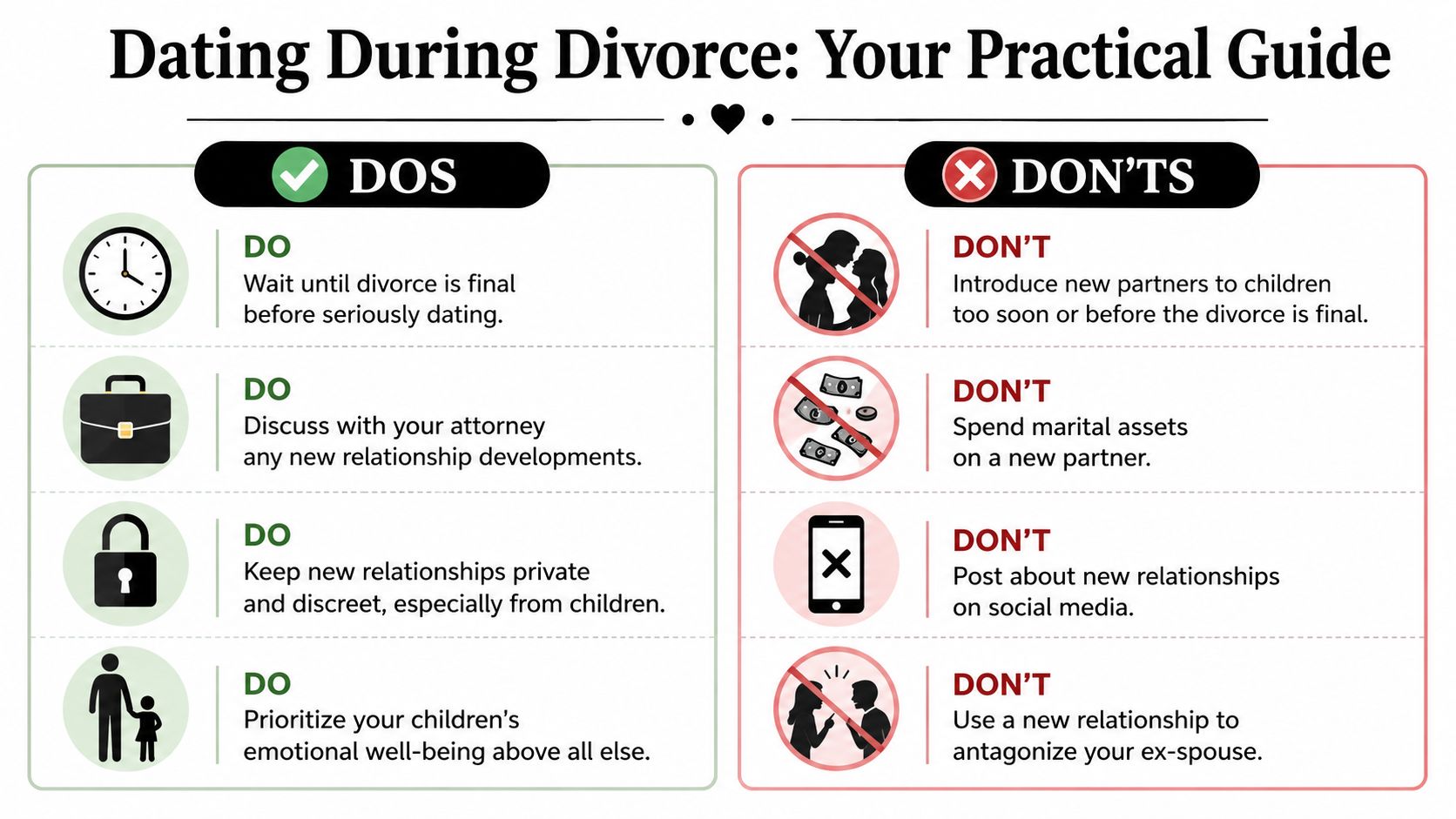 A practical guide infographic outlining dos and don'ts for dating while going through a divorce.