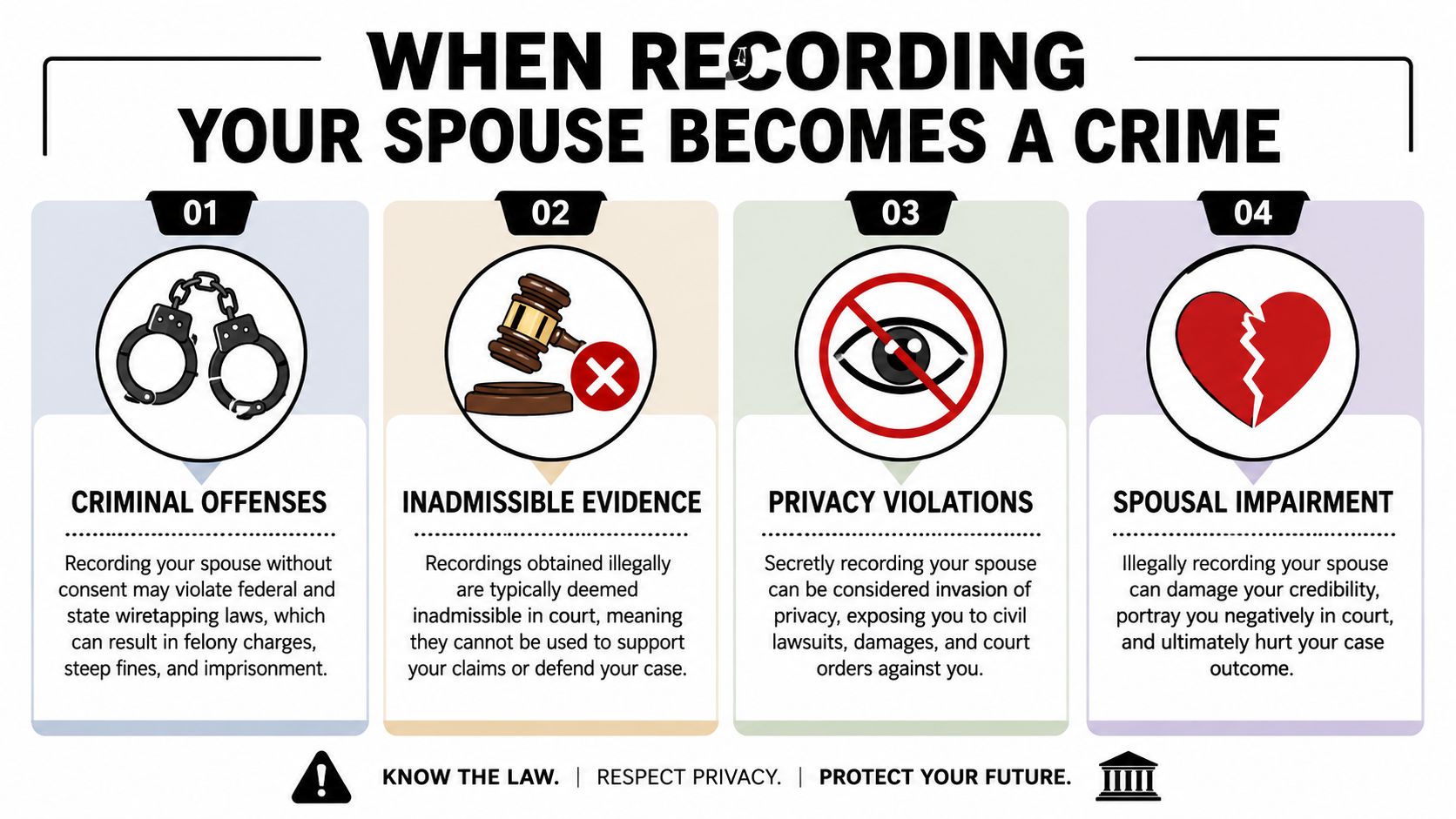 An infographic titled When Recording Your Spouse Becomes a Crime, highlighting four legal and personal consequences.