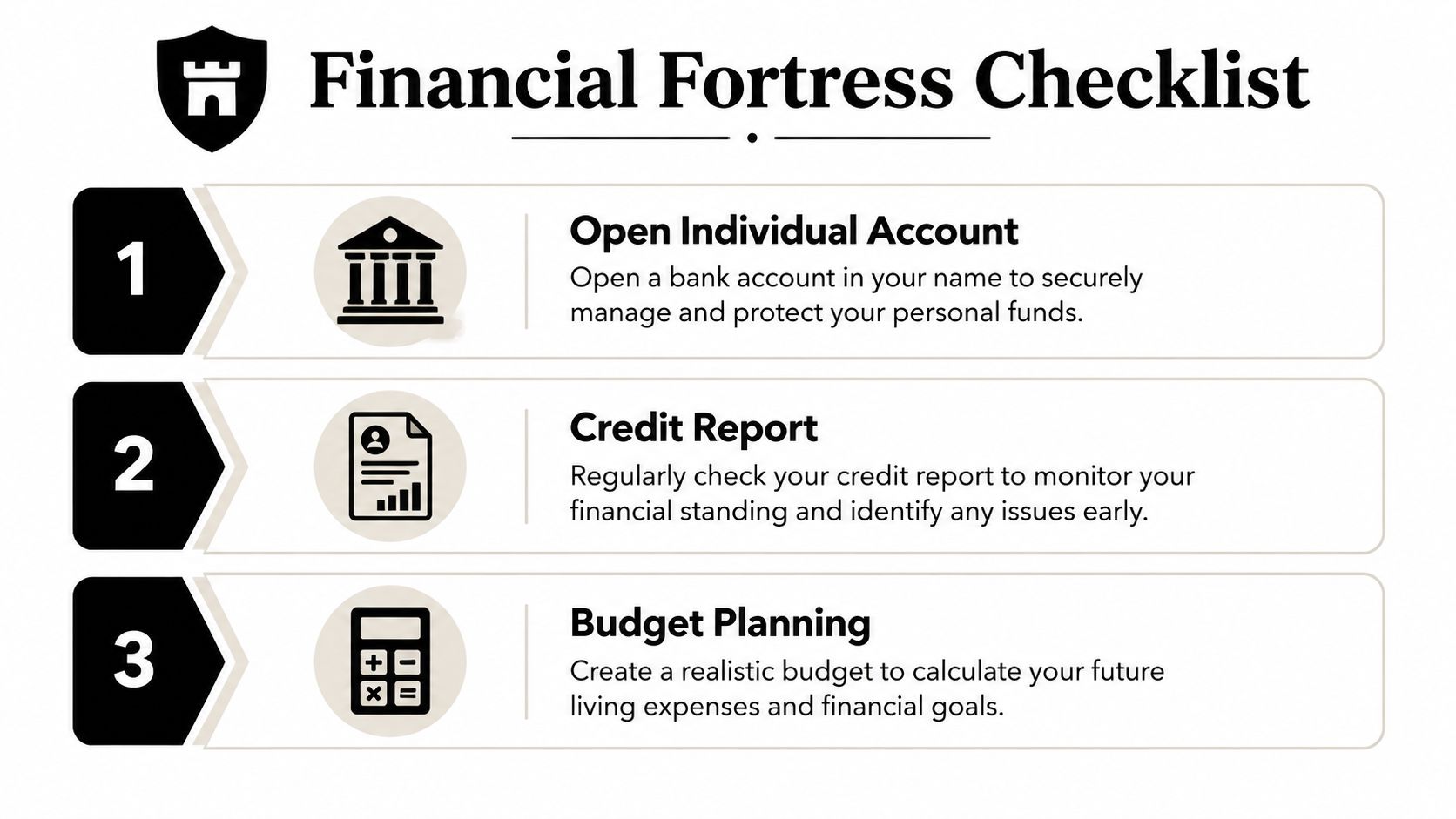 A financial checklist for divorce preparation, featuring steps like opening an individual account and credit reporting.