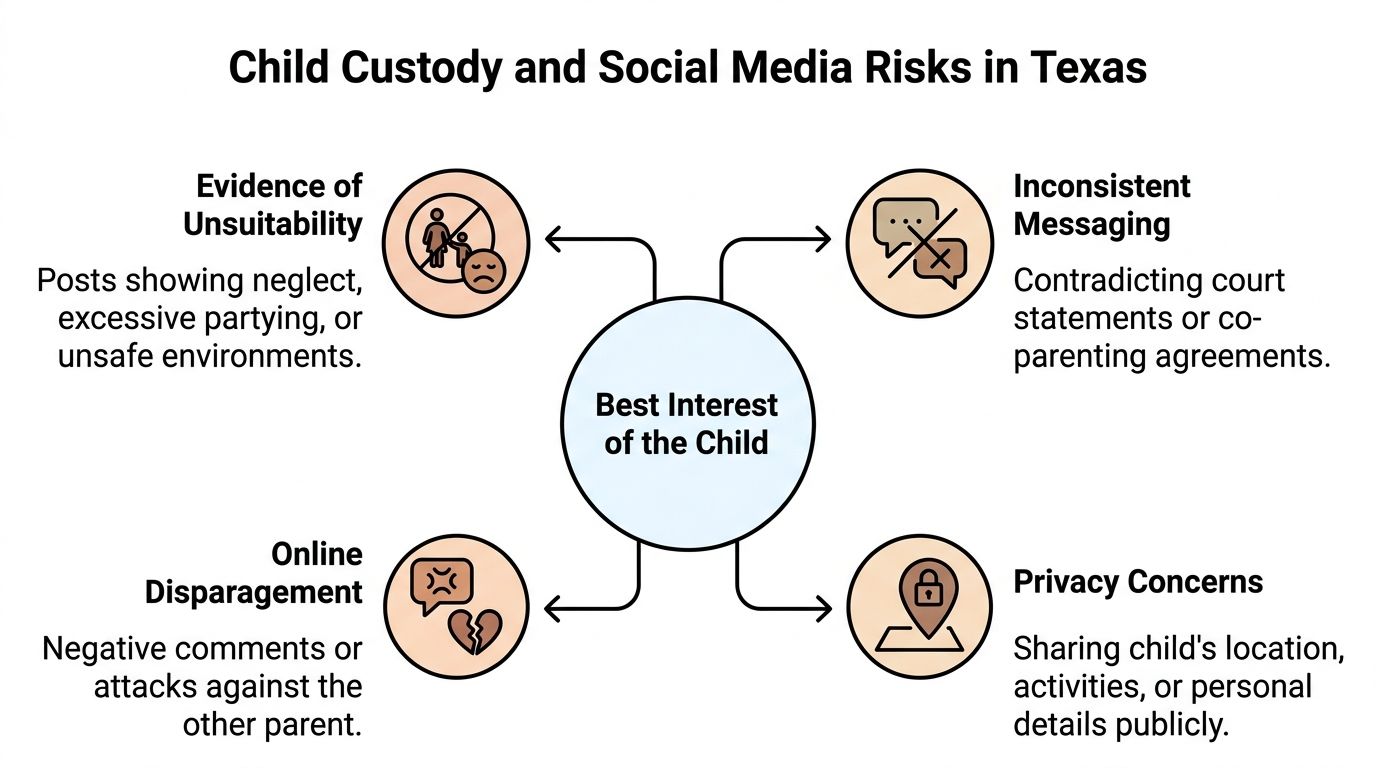 Child Custody at Risk What Your Posts Say About Your Parenting