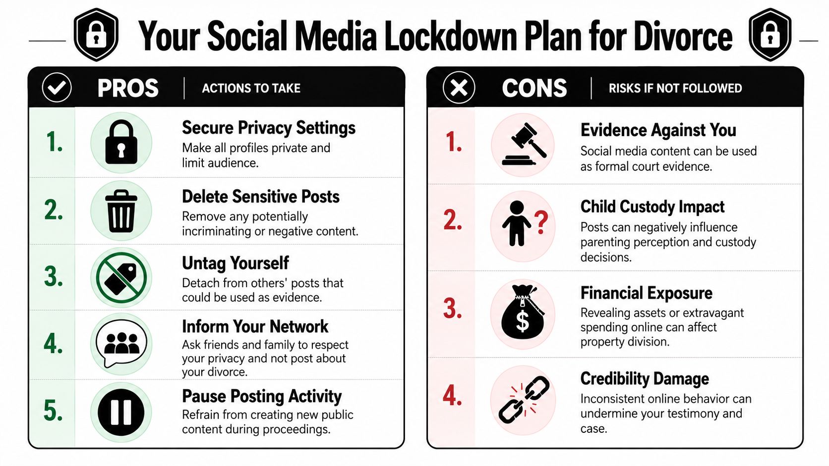 Your Social Media Lockdown Plan A Step-by-Step Guide