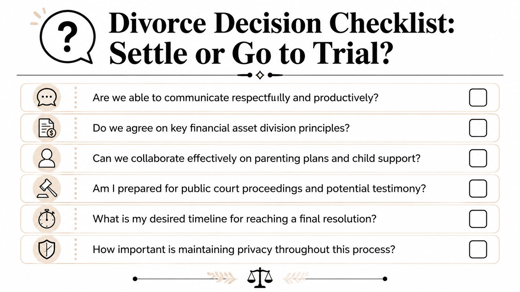 A checklist for individuals deciding between settling or going to trial during a divorce process.