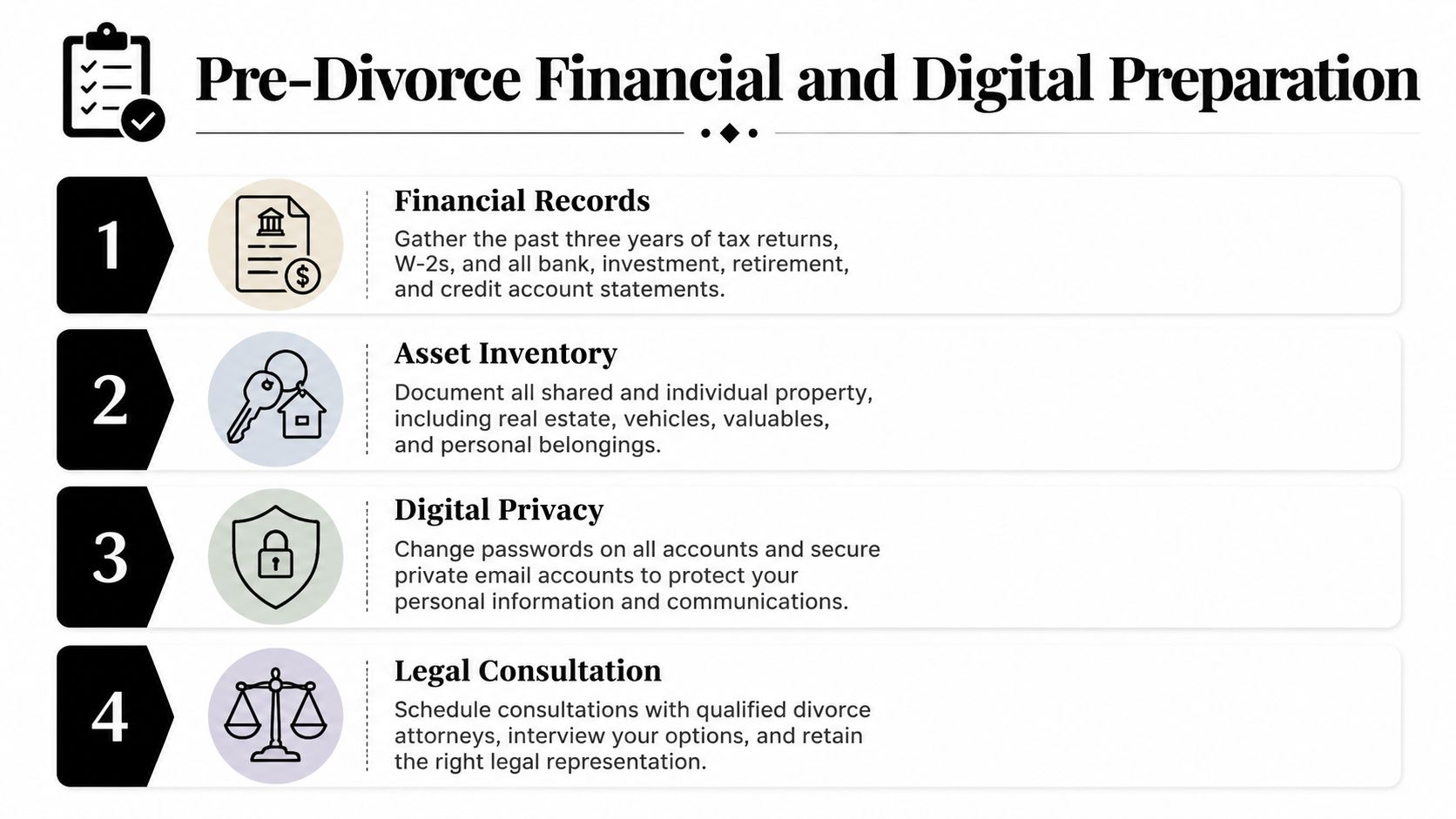 A four-step checklist for pre-divorce financial and digital preparation, covering documents, asset inventory, privacy, and legal counsel.