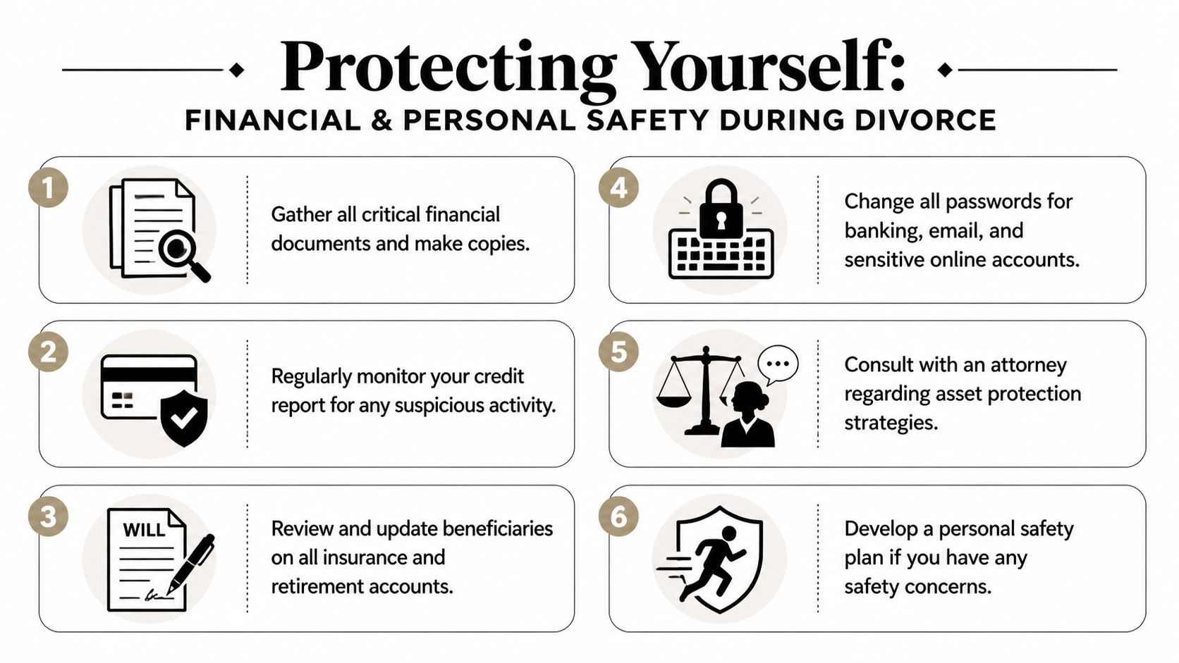 A six-step infographic on protecting personal and financial safety during the process of a divorce.