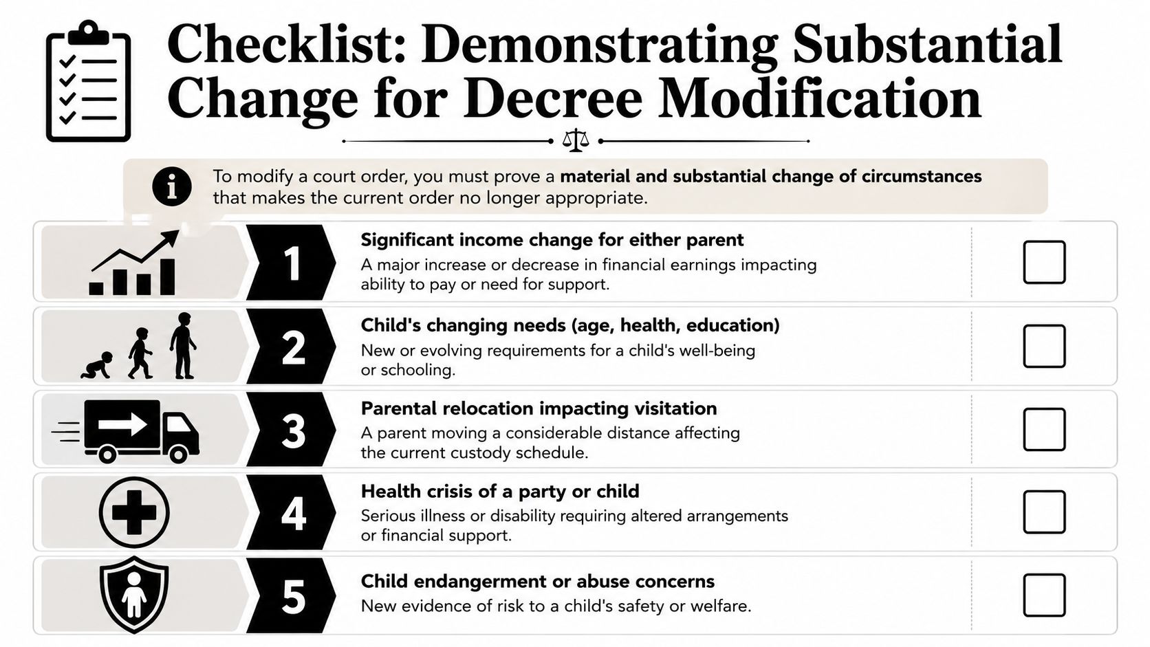 A checklist infographic outlining five key reasons to demonstrate a substantial change for modifying a divorce decree.