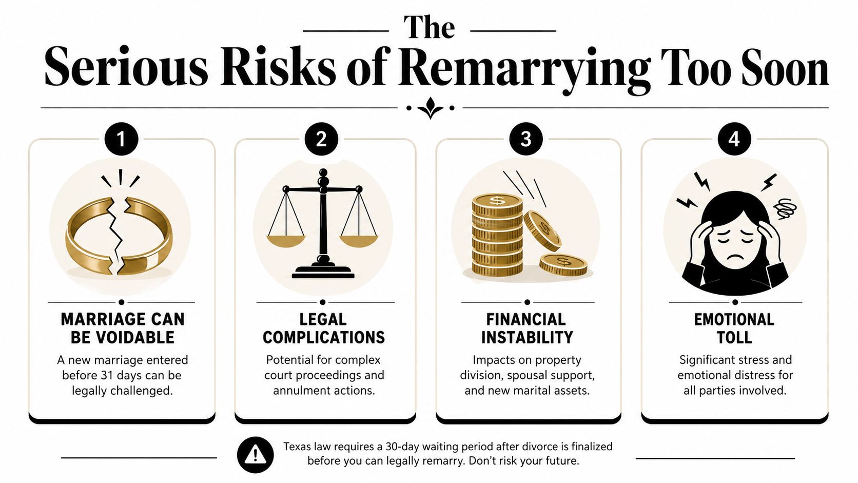An infographic detailing the serious risks and legal consequences of remarrying too soon after a Texas divorce.