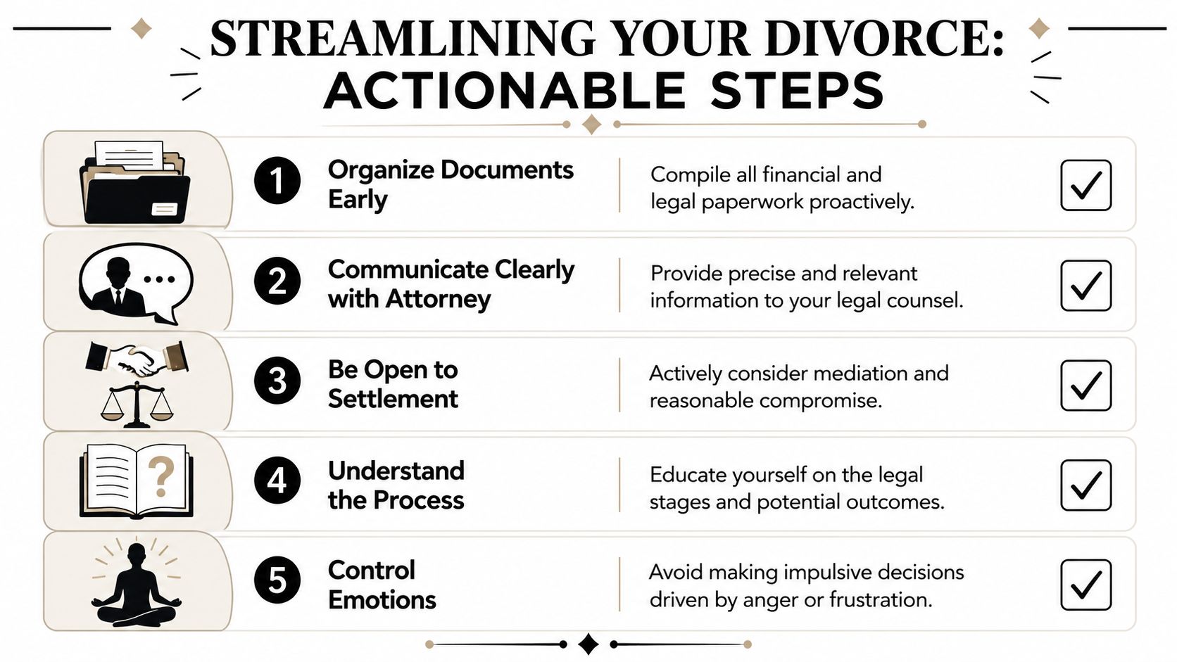 An infographic titled Streamlining Your Divorce with five actionable steps for managing a divorce process efficiently.