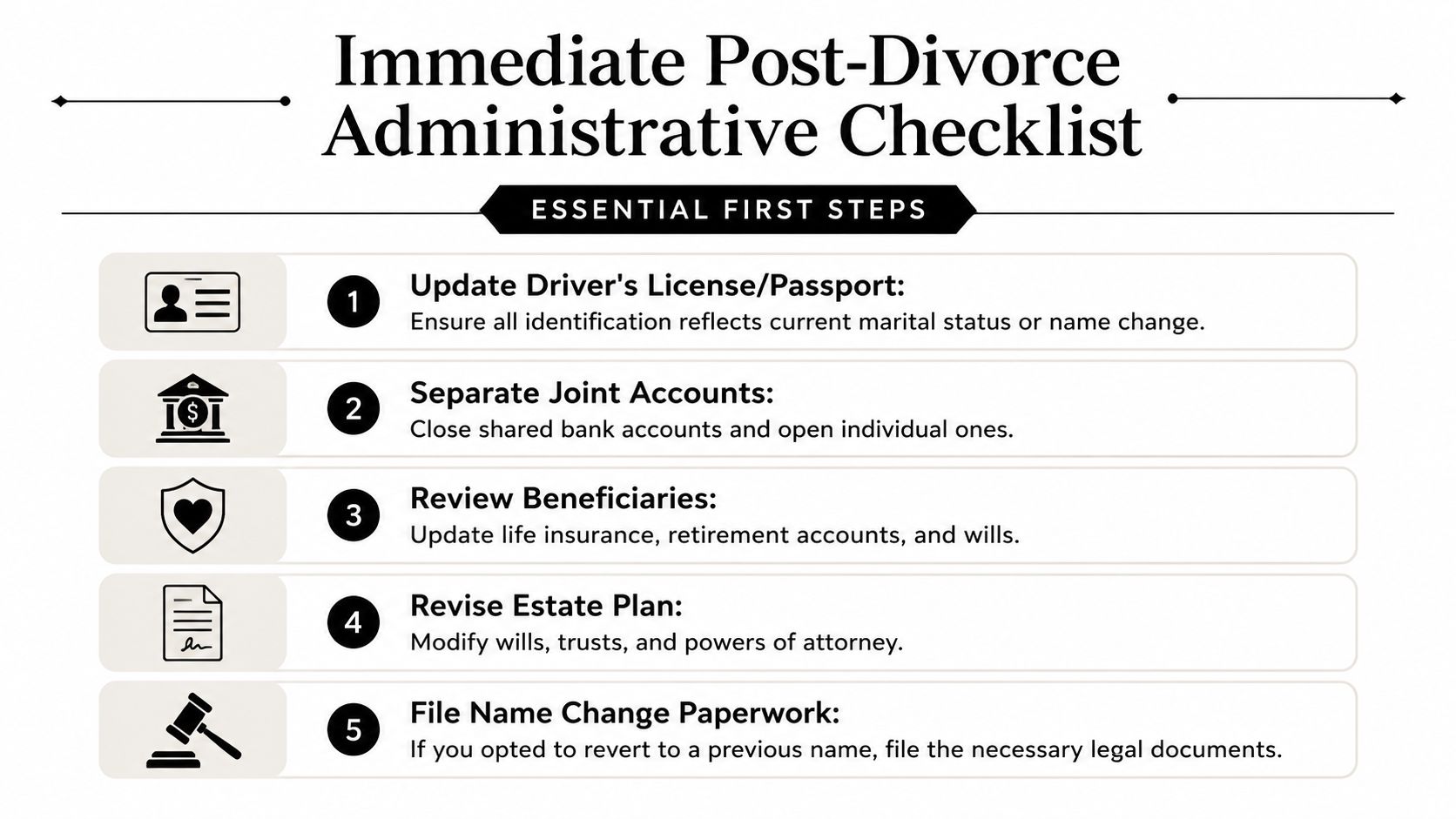 A checklist for administrative tasks to perform immediately following a divorce, including legal and financial updates.