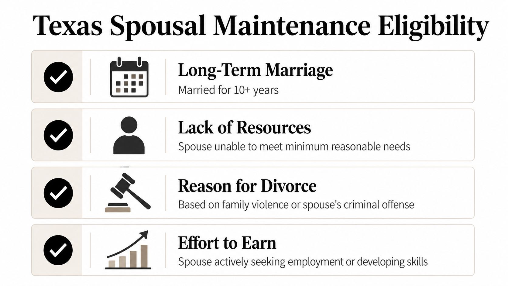 A list of four key eligibility requirements for spousal maintenance after divorce in Texas.
