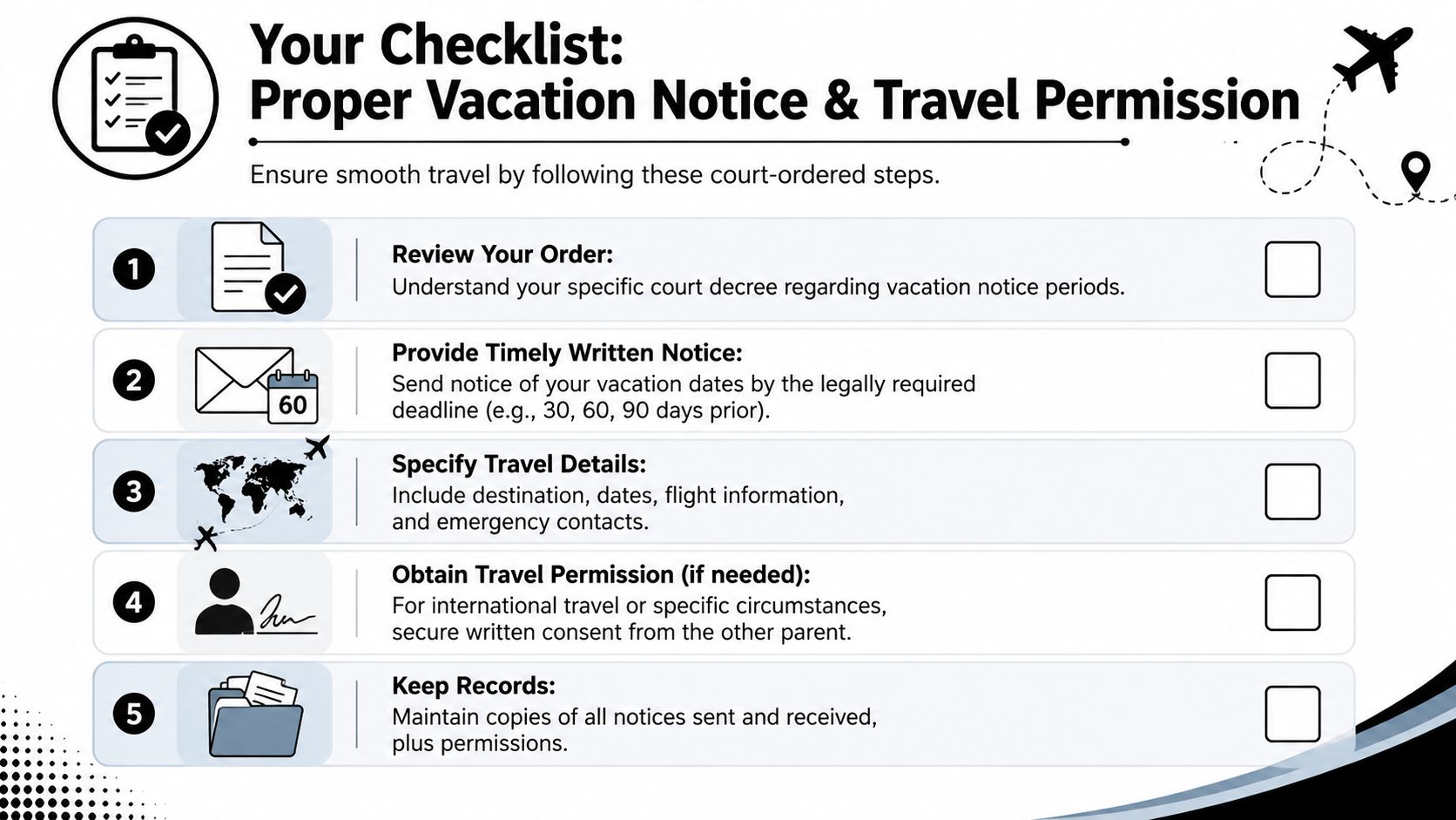 A five-step checklist illustrating the legal procedures for giving vacation notice and obtaining travel permission for children.