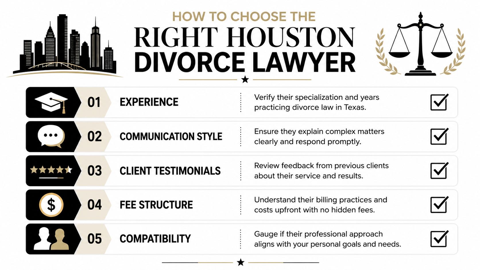 An infographic titled How to Choose the Right Houston Divorce Lawyer listing five key selection criteria.