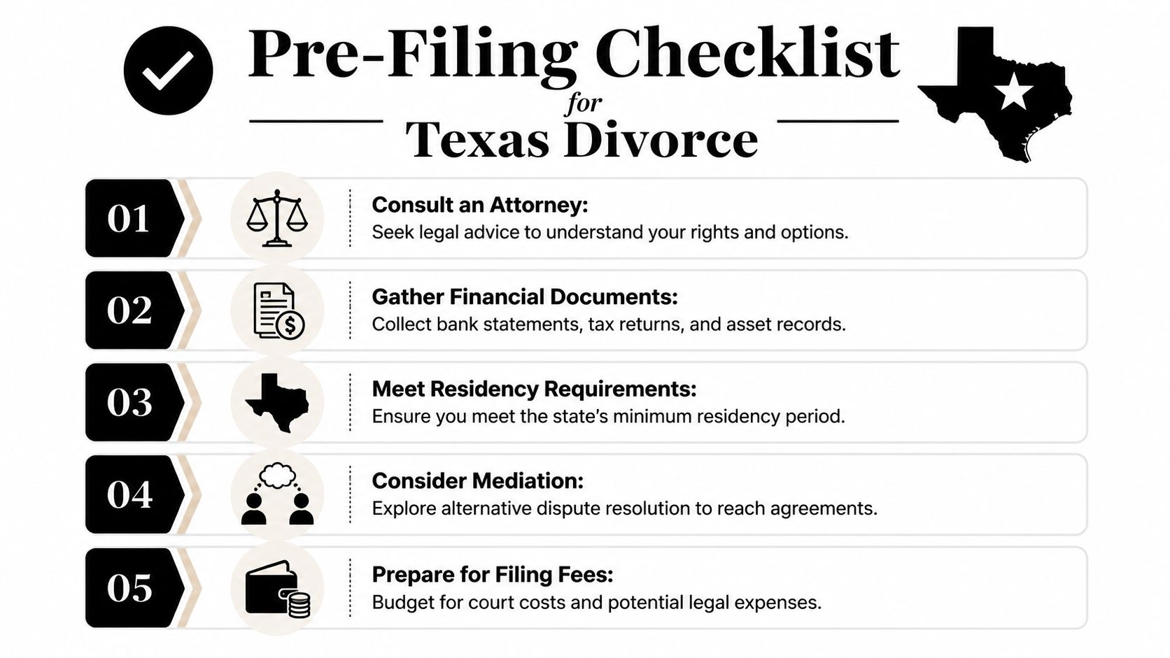 A five-step pre-filing checklist infographic for individuals preparing to go through a divorce in Texas.
