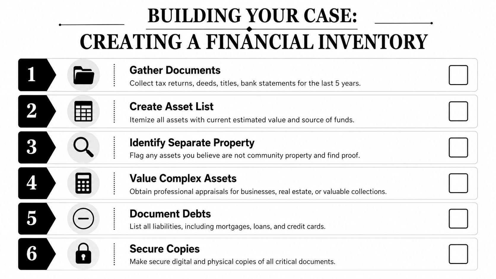 An infographic checklist for creating a financial inventory during legal proceedings like a divorce case.