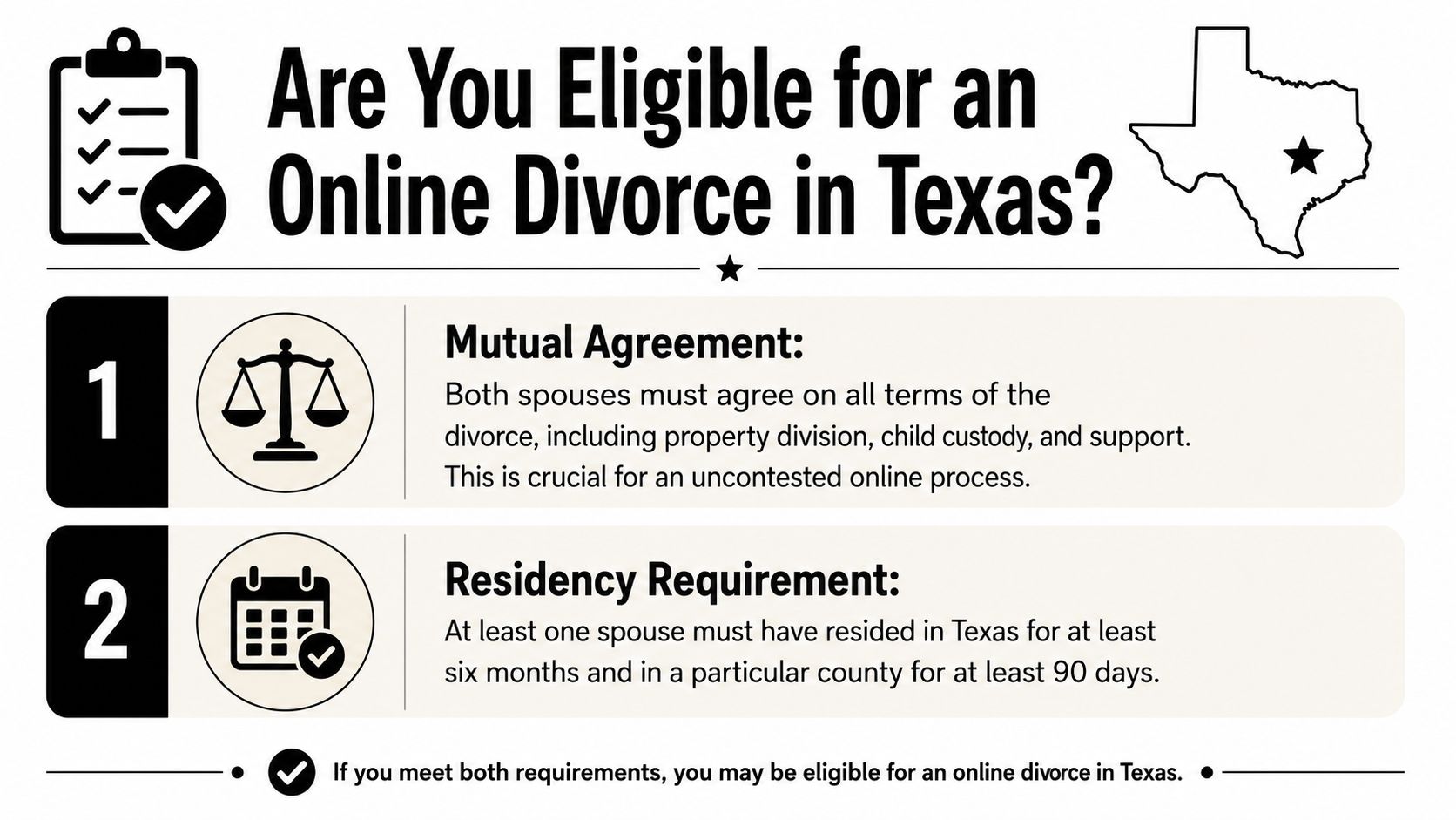 A checklist infographic outlining the two main eligibility requirements for obtaining an online divorce in Texas.