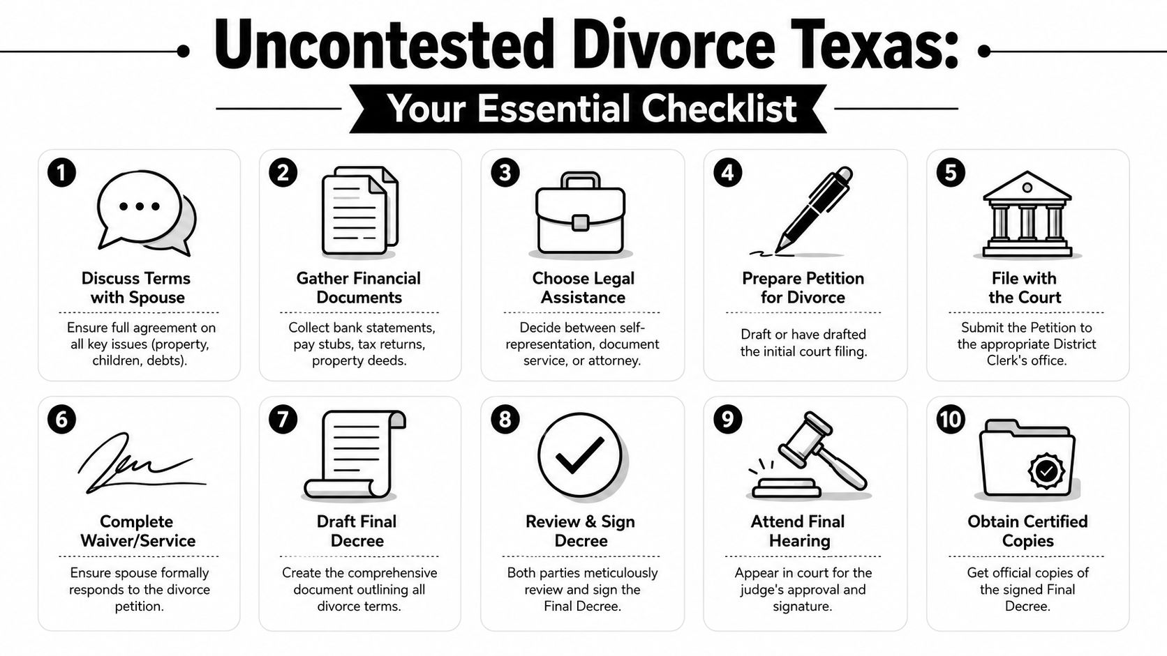 A ten-step checklist for navigating the uncontested divorce process in Texas, outlining legal steps from start to finish.