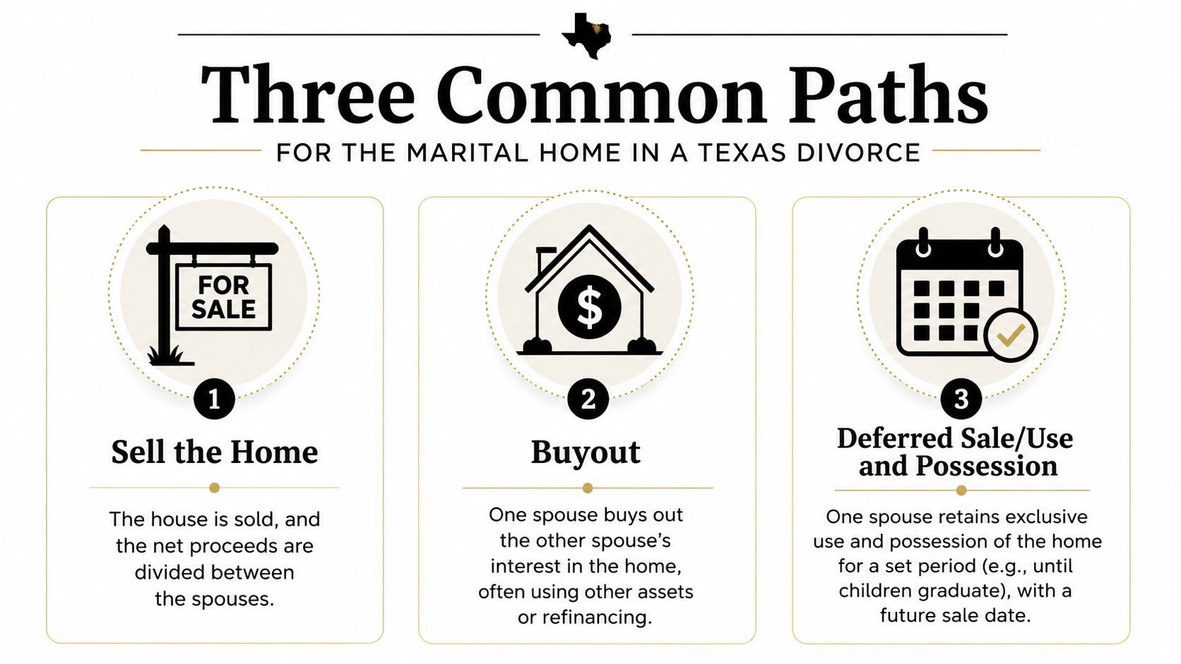 An infographic illustrating three common legal paths for managing a marital home during a Texas divorce process.