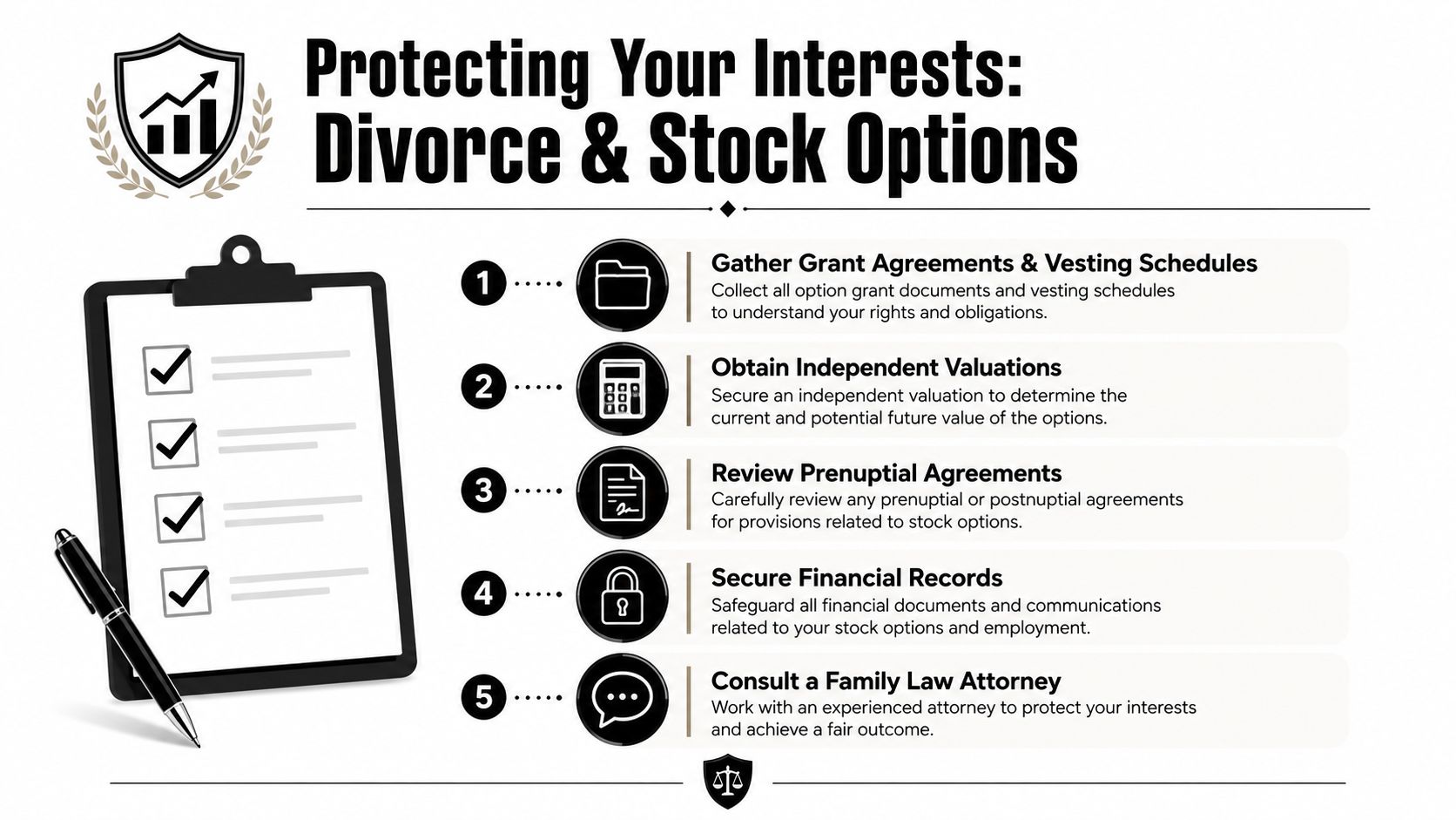 An infographic titled Protecting Your Interests: Divorce & Stock Options, listing five steps to manage stock options during divorce.