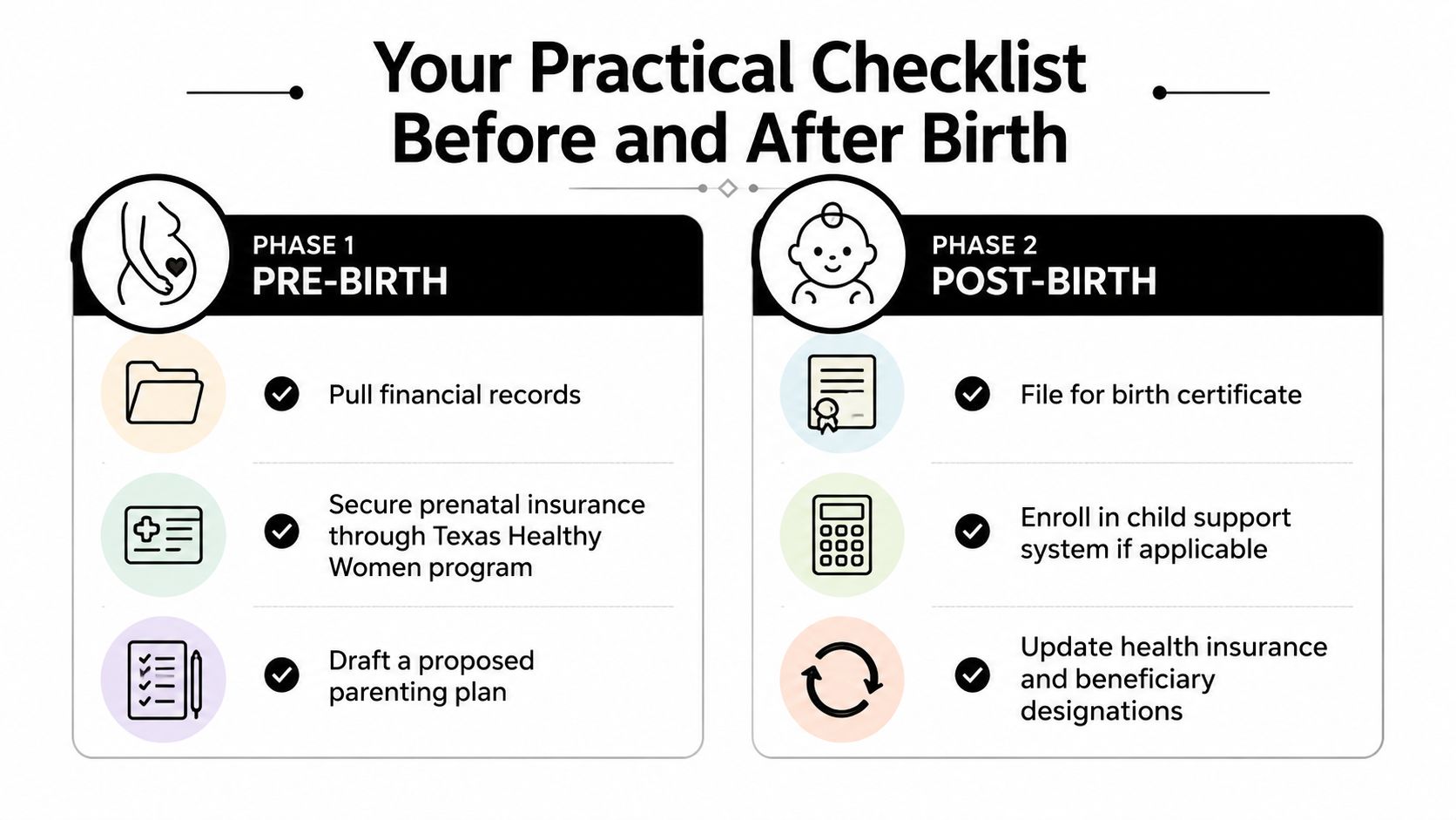 A checklist for legal and financial steps to take before and after birth during pregnancy.