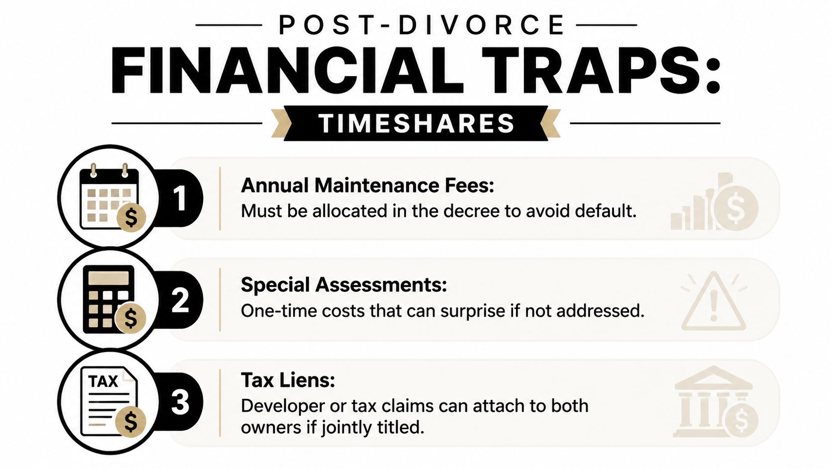 An infographic detailing three post-divorce financial traps regarding timeshares: maintenance fees, special assessments, and tax liens.