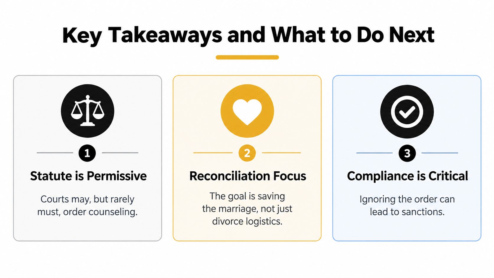 A graphic showing three key takeaways regarding court-ordered counseling in Texas divorce proceedings, emphasizing reconciliation, law, and compliance.