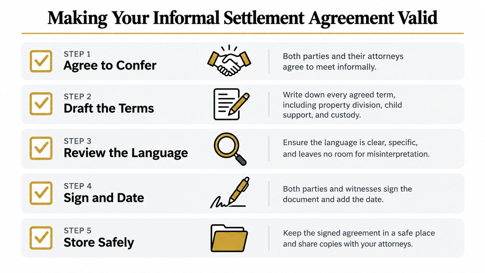 An infographic showing five steps to create a valid informal settlement agreement for divorce.