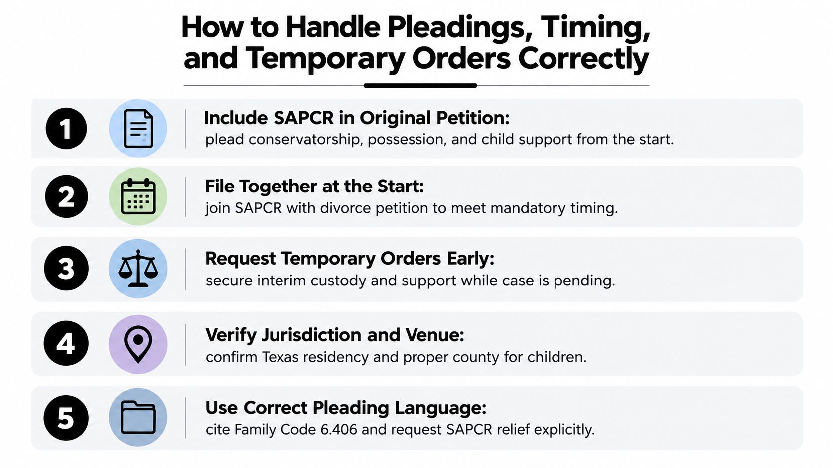 A five-step guide detailing how to correctly handle pleadings, timing, and temporary orders in family law.