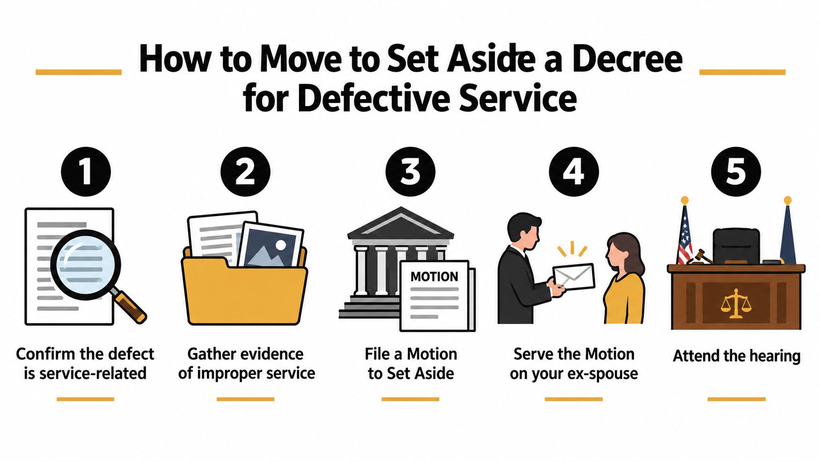 A numbered infographic showing the five steps to move to set aside a decree for defective service.