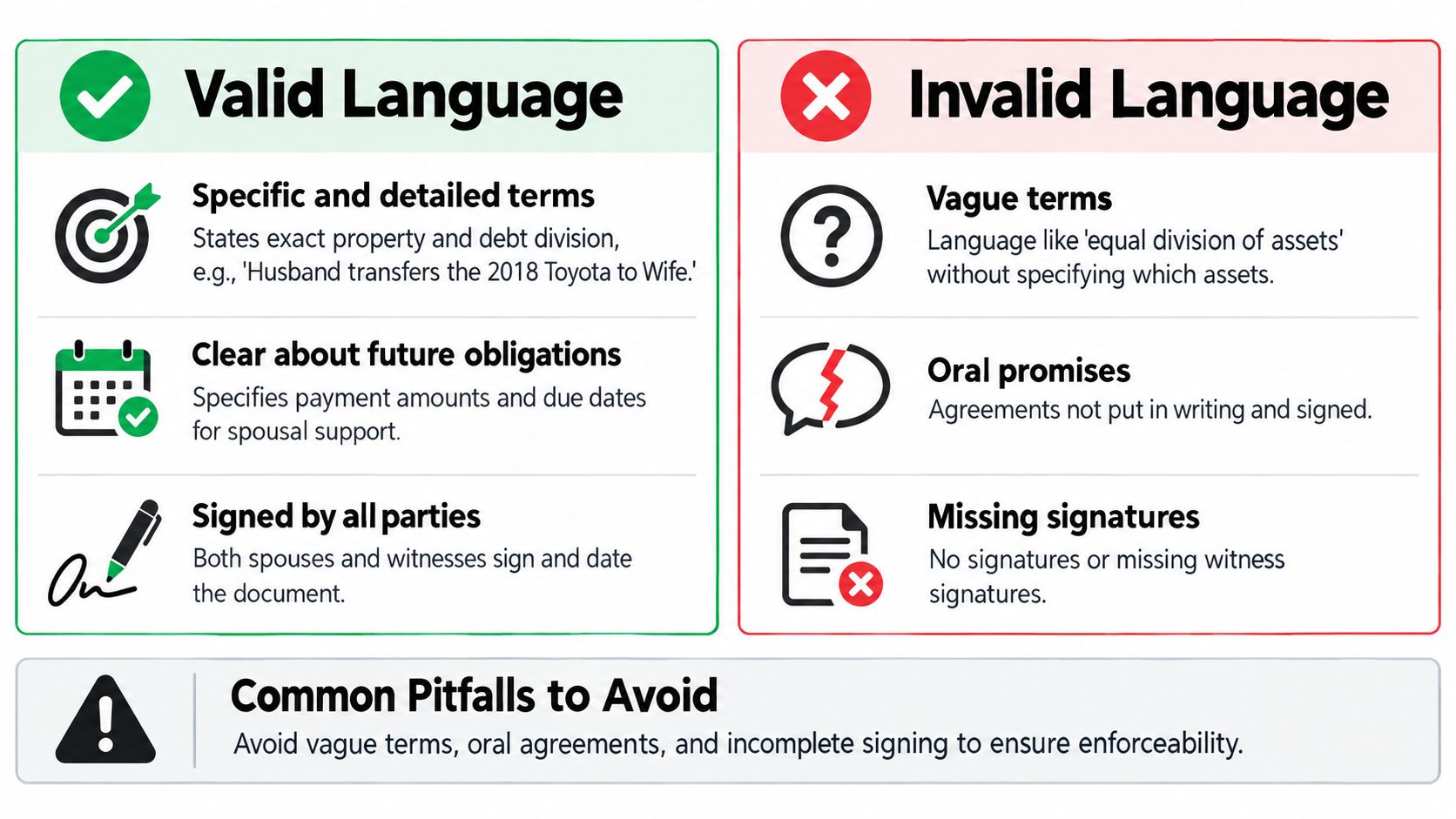 A comparison chart outlining the differences between valid and invalid language in divorce settlement agreements.